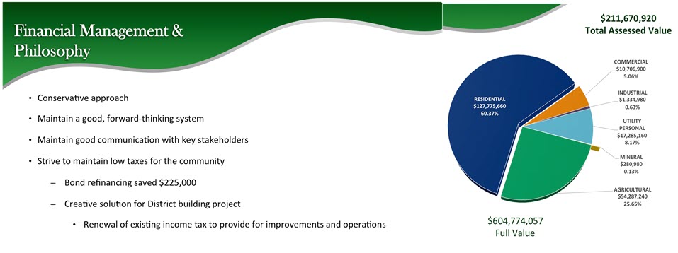 District – Clear Fork Valley Local Schools